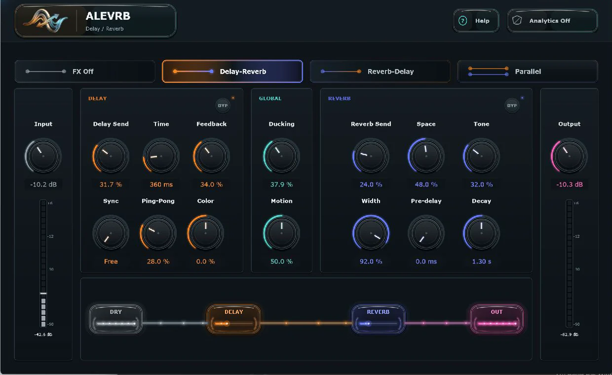 ALEVRB Delay into Reverb serial routing